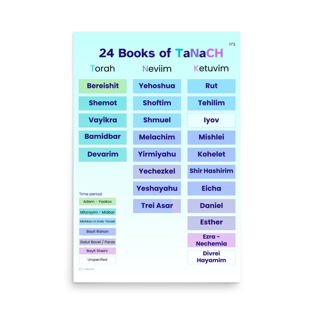Tanach History Chart - English